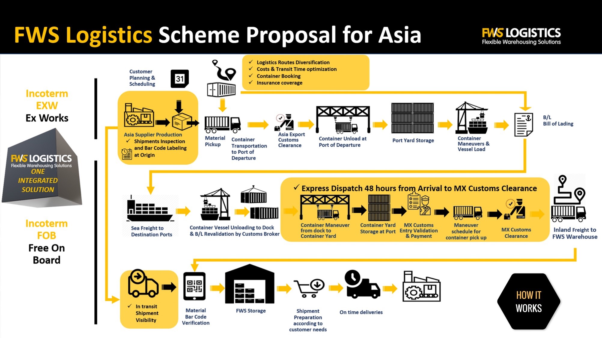 Asia Proposal